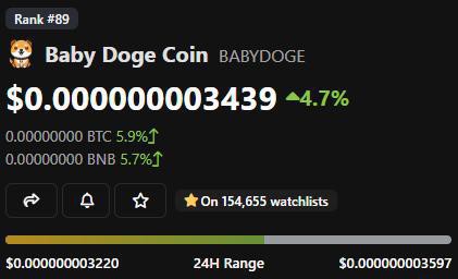 BabyDoge在7天内攀升120%2月份能涨多高？