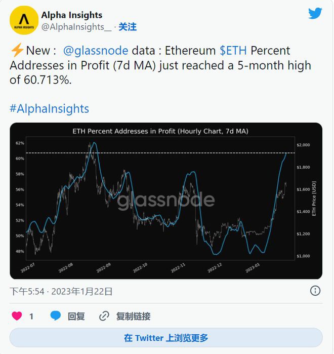 ETH能保持在1,600以上下周能开辟通往200美元道路？