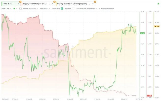 FTX的崩溃对比特币（BTC）是看涨的