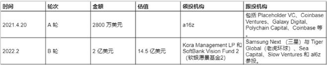 解析隐私公链Aleo的核心竞争力经济模型及未来前景