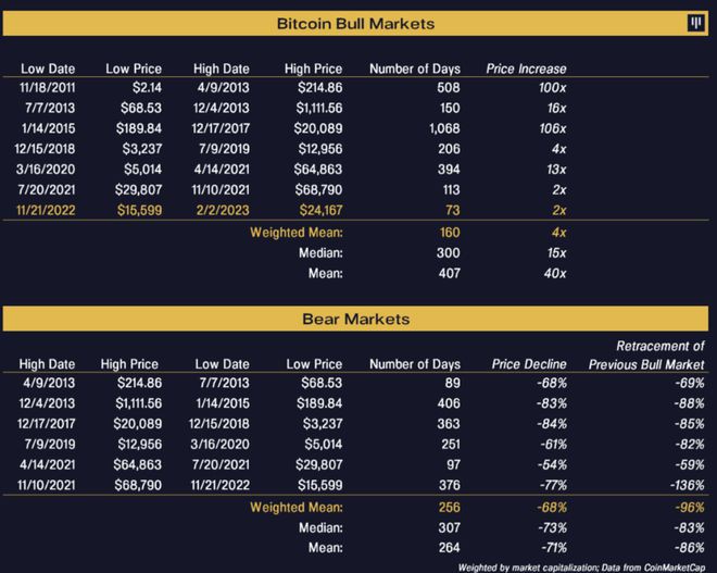 美国CPI前突分歧！比特币（BTC）定调下一个牛市周期