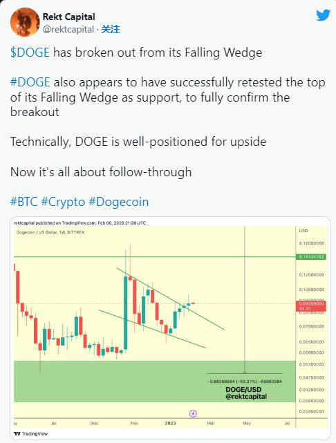 分析师表示狗狗币(DOGE)蓄势待发