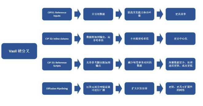 ADA今年预期硬分叉升级Indigo协议成今年亮点？