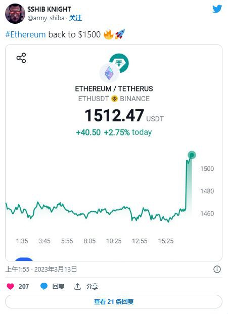 美国支持银行存款后ETH大放异彩,很快就会达到3000美元