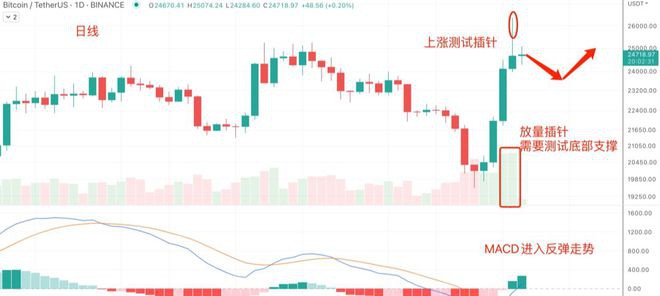 USDC大撤退比特币（BTC）迎CPI拐点？