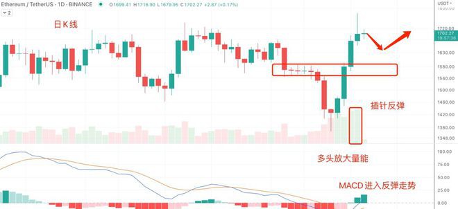 USDC大撤退比特币（BTC）迎CPI拐点？