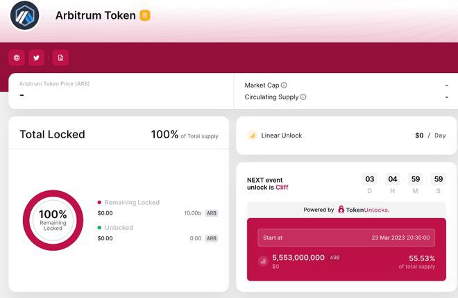 55亿ARB将空投时砸盘！ArbitrumDAO盘算是什么？