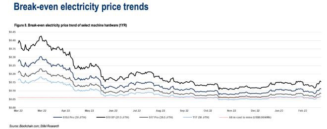 BTC涨破2.8万比特币K工爽快回血！收入暴增36%