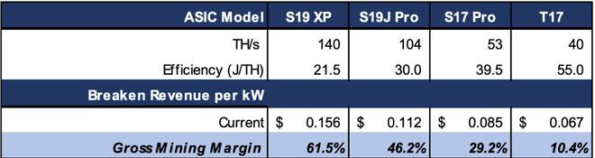 BTC涨破2.8万比特币K工爽快回血！收入暴增36%