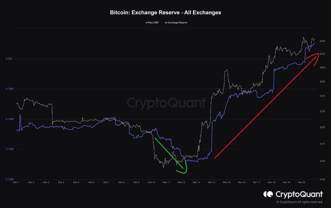 为什么以太坊ETH在比特币（BTC）涨势结束后会进一步上涨