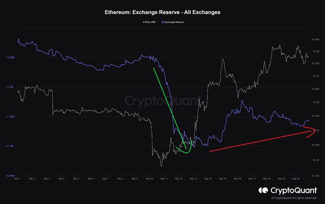 为什么以太坊ETH在比特币（BTC）涨势结束后会进一步上涨