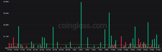 为什么狗狗币（DOGE）交易员尽管最近表现不佳但仍然兴致勃勃