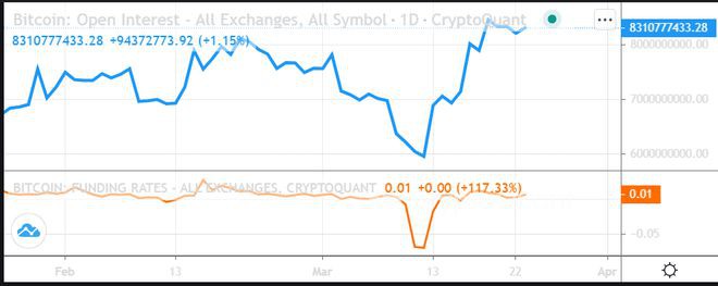 崛起社区：比特币 [BTC]：衍生品需求飙升，但其含义是什么