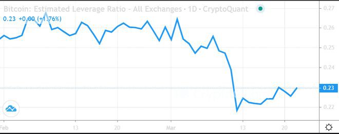 崛起社区：比特币[BTC]：衍生品需求飙升但其含义是什么