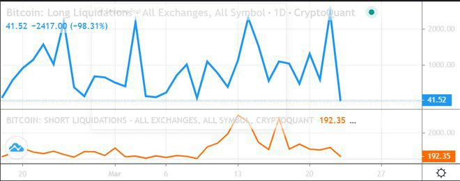 崛起社区：比特币[BTC]：衍生品需求飙升但其含义是什么