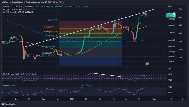 崛起社区：比特币[BTC]：衍生品需求飙升但其含义是什么