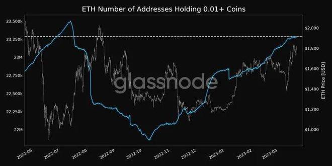 以太坊（ETH）突破1800美元涨势会继续吗？