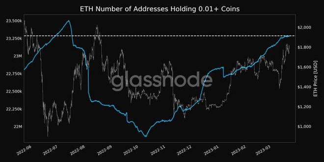 抓住这两个未来的风口——以太坊（ETH）和ZK！