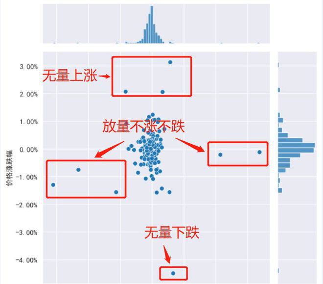 比特币（BTC）横久必跌还是横久必涨？四月的操作思路