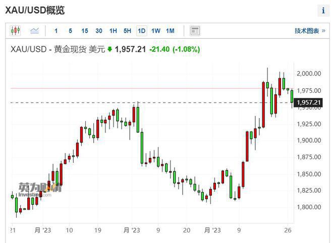 比特币（BTC）横久必跌还是横久必涨？四月的操作思路