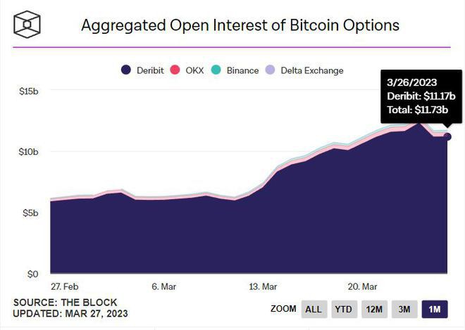 比特币（BTC）横久必跌还是横久必涨？四月的操作思路