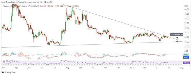 这里的锄头ETC可能会暴跌22%