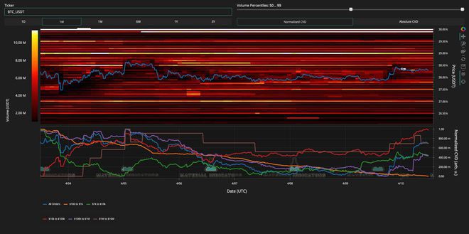 流行还是下降？比特币分析师决定BTC是否会超过3万美元