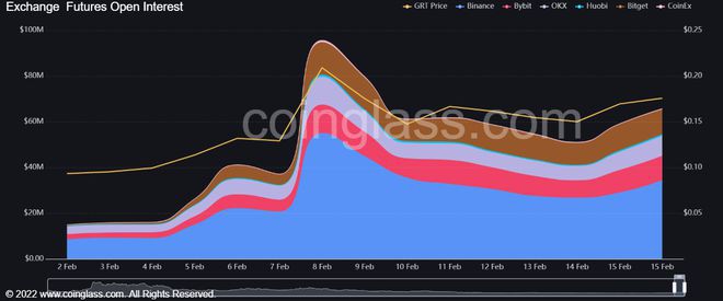 GRT：多头走向上方阻力位但0.1800美元是关键