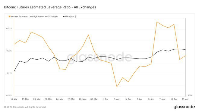 从比特币现货到衍生品是什么推动了比特币(BTC)的价格