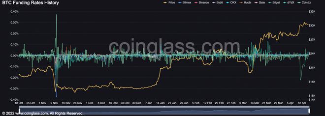 从比特币现货到衍生品是什么推动了比特币(BTC)的价格