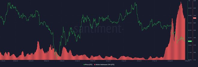 LTC-20炒币热潮5月莱特币活跃地址翻倍LTC今日涨超8%