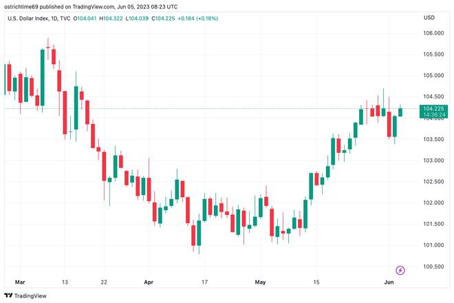 $31K不是终点——本周关于比特币（BTC）的5件事