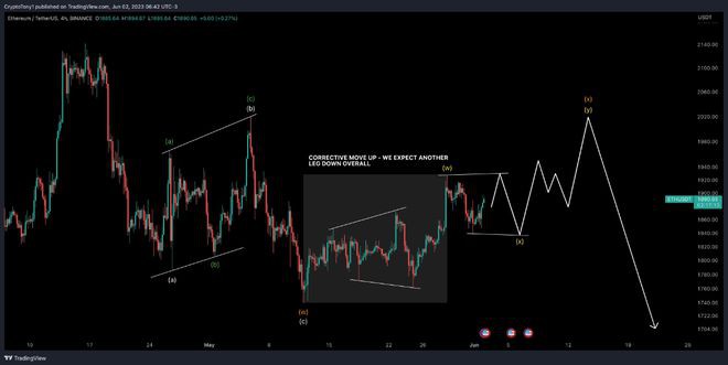 BTC跌至2.65万美元但交易员认为有可能出现看涨惊喜