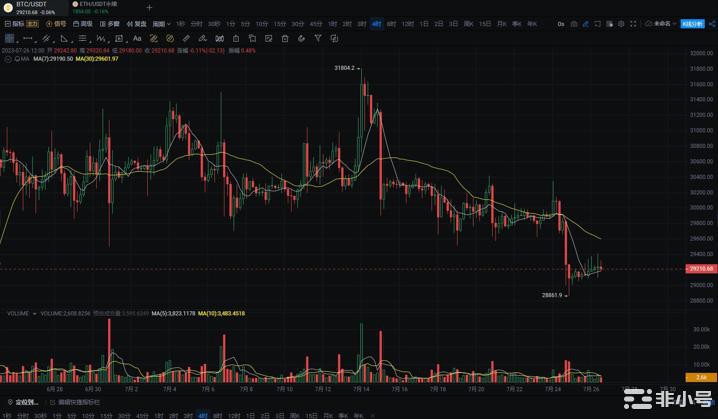 即将迎来加息行情会怎么走？获取百倍利润需掌握这些