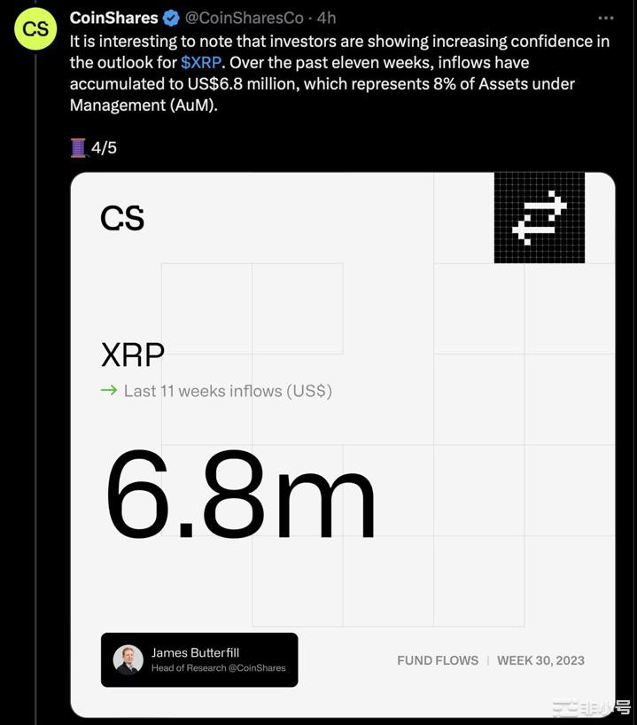 XRP本周初下跌跌至0.7美元水平