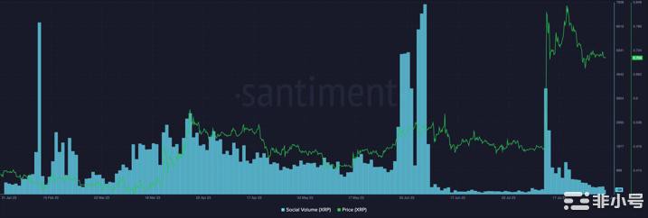 坚持XRP是长期收益的关键吗？