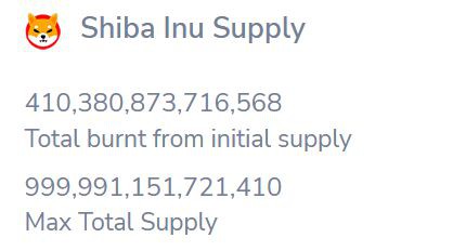 ShibaInu价格在410万亿SHIB被烧毁后准备反弹