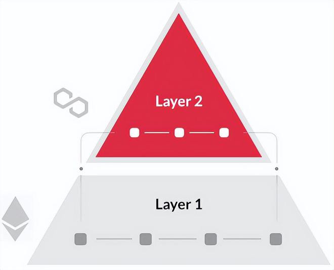 加密货币:什么是区块链第⒉层加密协议?