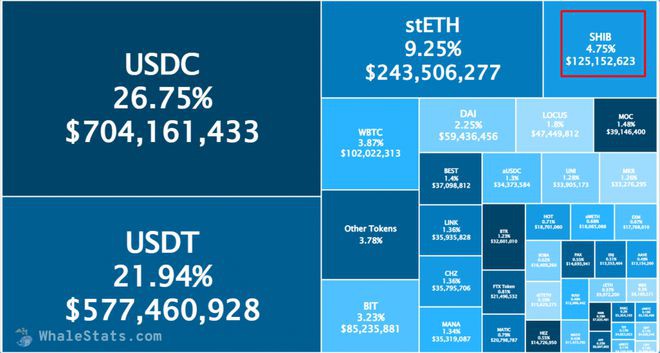 顶级ETH鲸鱼卖出1.4万亿柴犬SHIB最终会达到1美分吗