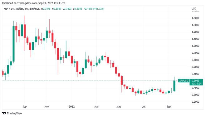 BTC价格跌至19,000美元2020年最糟糕收盘风险