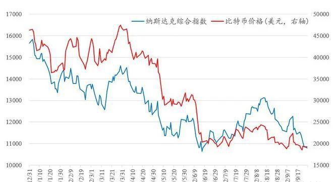 血流成河之际比特币是个先行指标