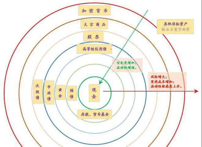 血流成河之际比特币是个先行指标