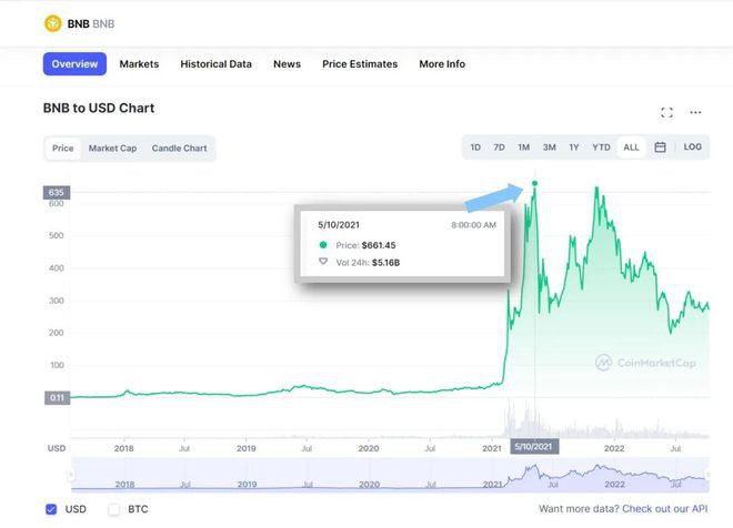 十大公链介绍——背靠币安的BNBChain