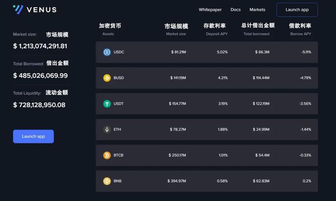 十大公链介绍——背靠币安的BNBChain