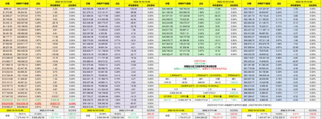 近期周末币市流动性持续降低 长期持有BTC和ETH逐渐增加