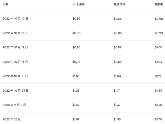 MATIC关键阻力位突破多头计划下一次进攻