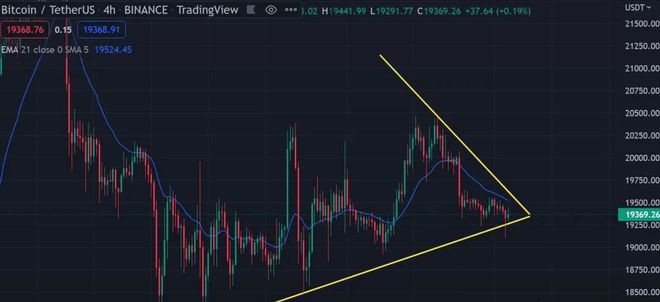 CPI高于预期比特币何去何从？比特币笔记