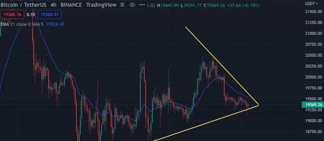 CPI高于预期比特币何去何从？比特币笔记