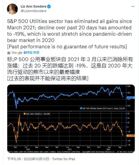 如果美国通胀率低于该水平加密货币价格可能会大跌