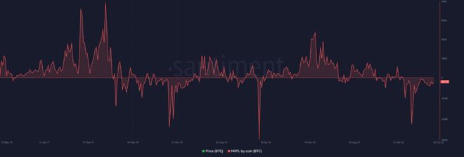 比特币（BTC）价格预测：何时见底？